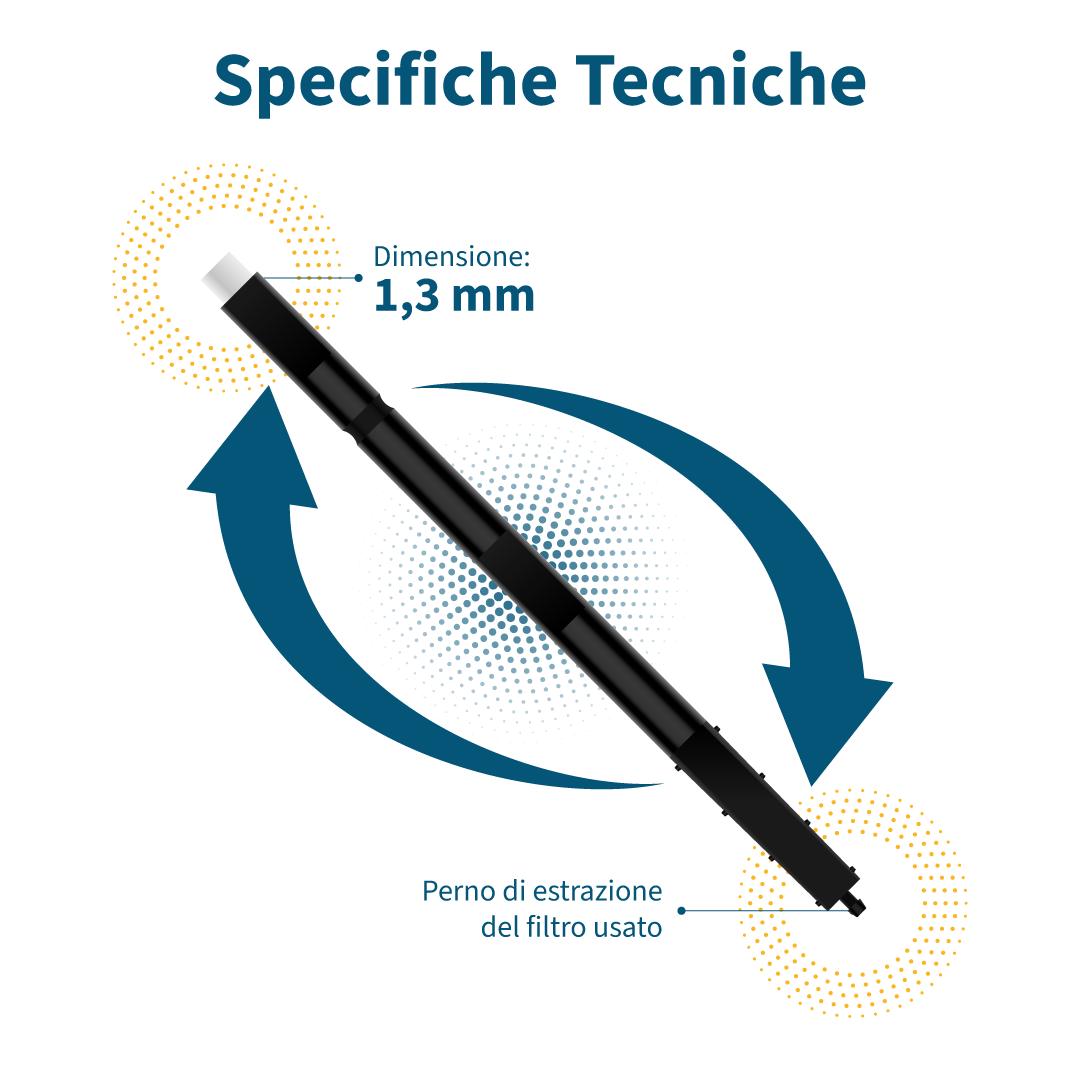 Filtri Paracerume Cerustop per Apparecchi Acustici CIAO, GN Resound, GN Beltone e GN Interton