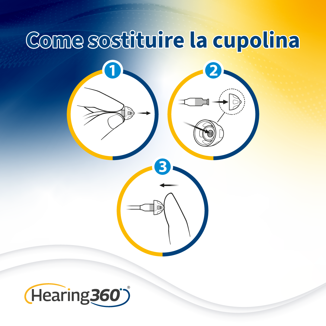 10 Cupole Dome CLOSED per Apparecchi Acustici CIAO, GN ReSound, GN Beltone e GN Interton