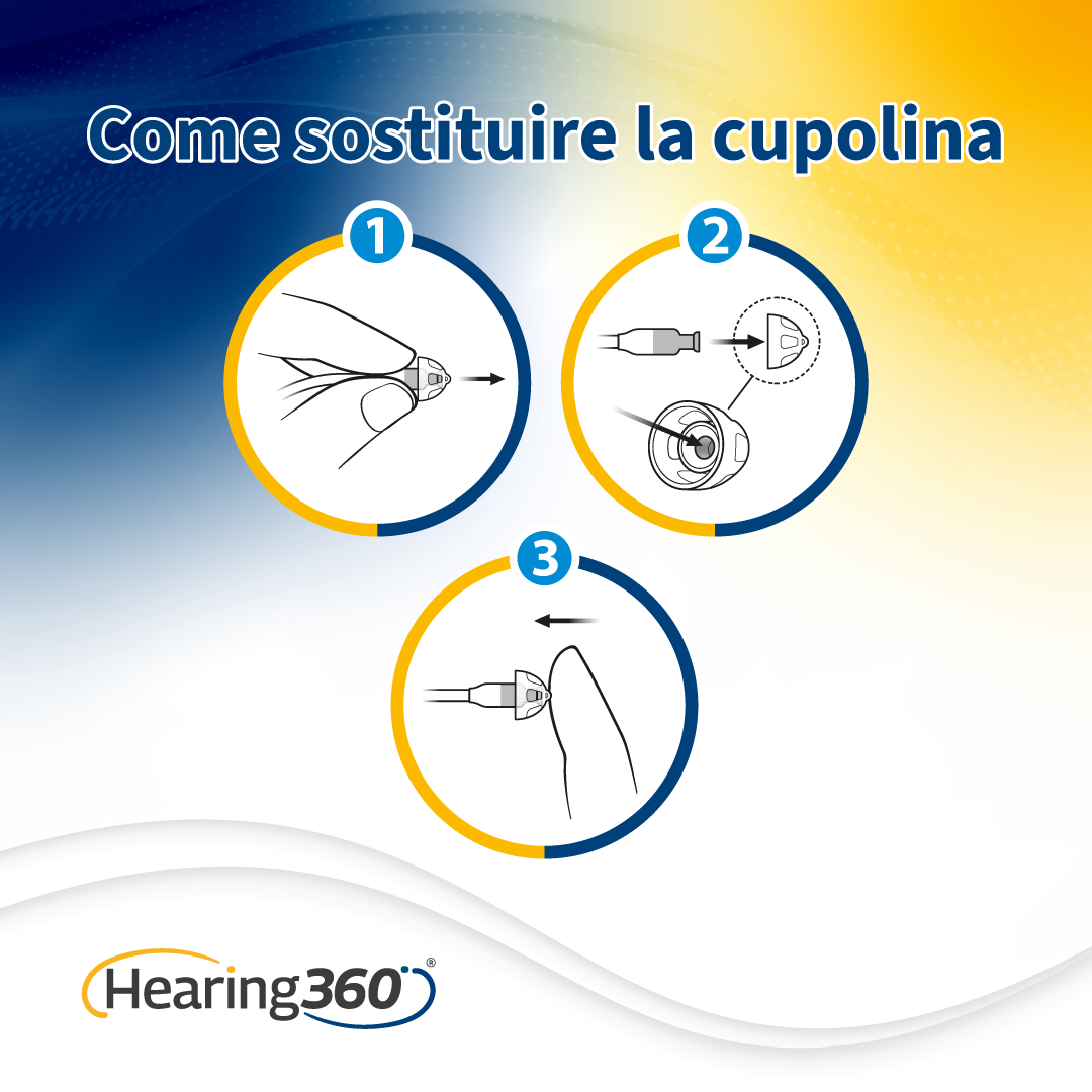 10 Cupole Dome POWER per Apparecchi Acustici CIAO, GN ReSound, GN Beltone e GN Interton