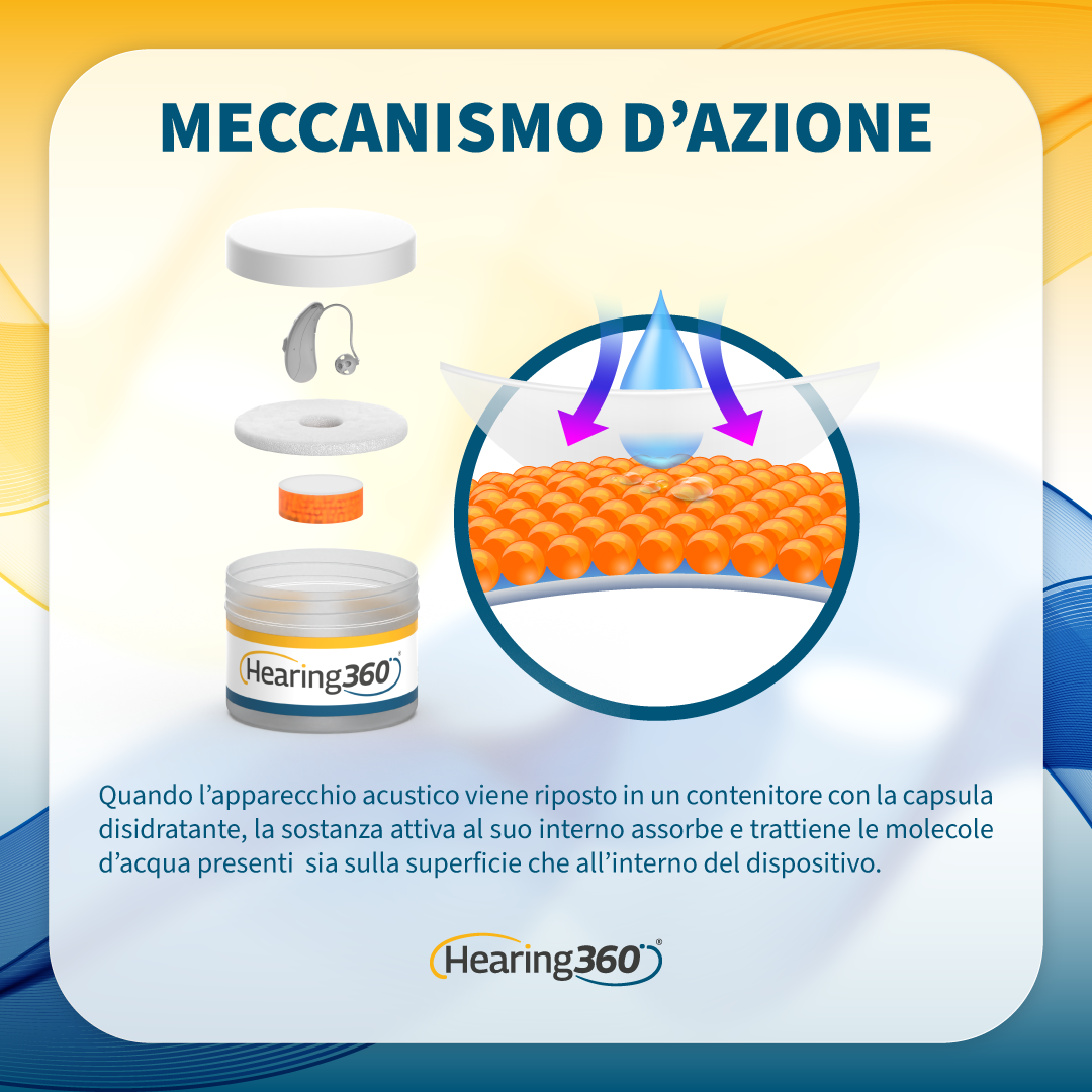 Bicchiere Disidratante Contenitore per Disidratazione dell'Apparecchio Acustico