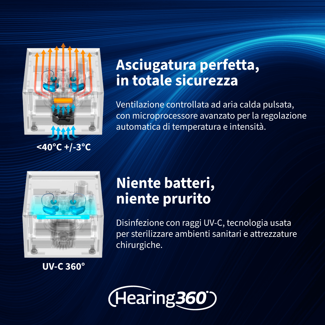 Perfect Clean Stazione per Pulizia, Deumidificazione e Disinfezione UV degli Apparecchi Acustici