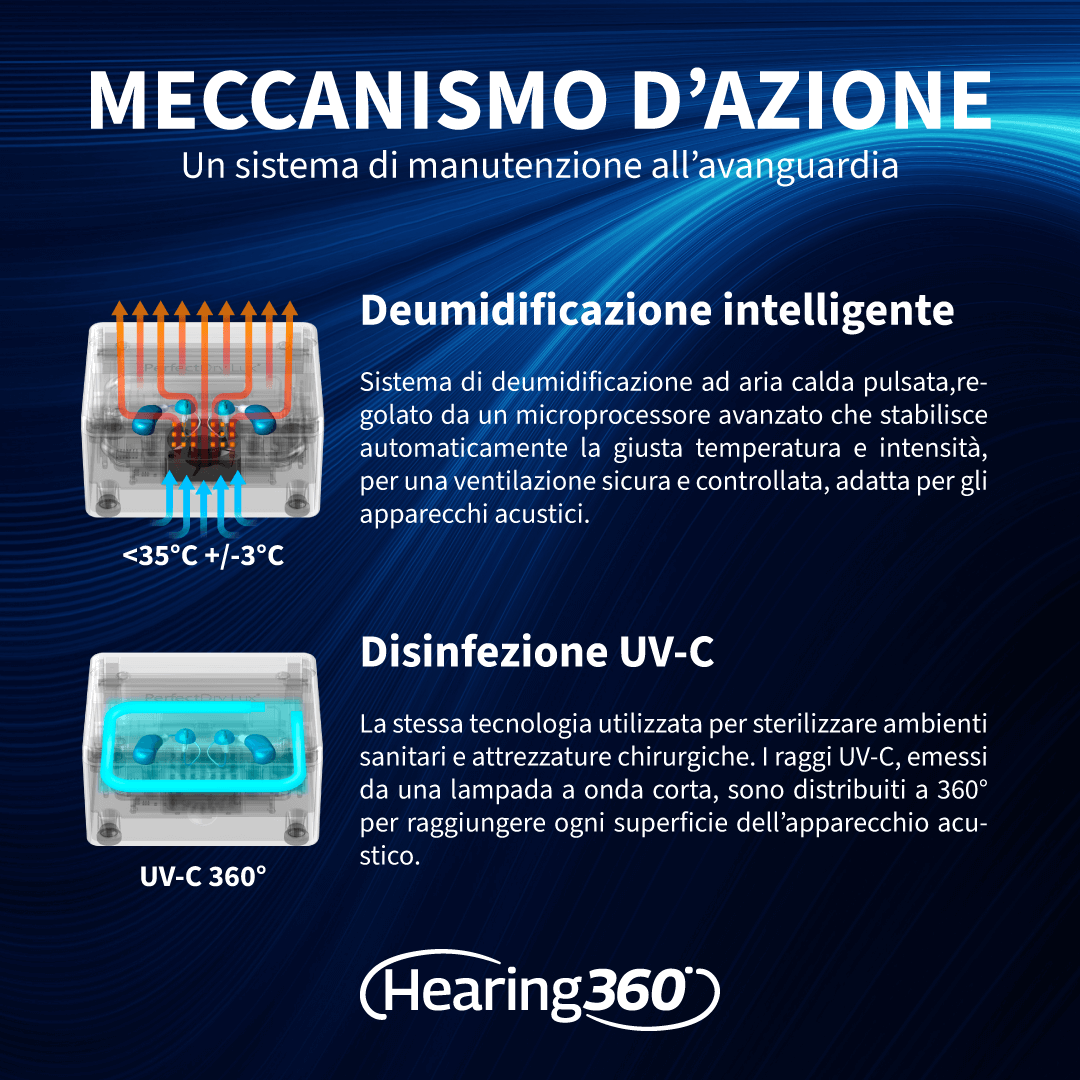 PerfectDry Lux Asciugatore e Sterilizzatore UV per Apparecchi Acustici