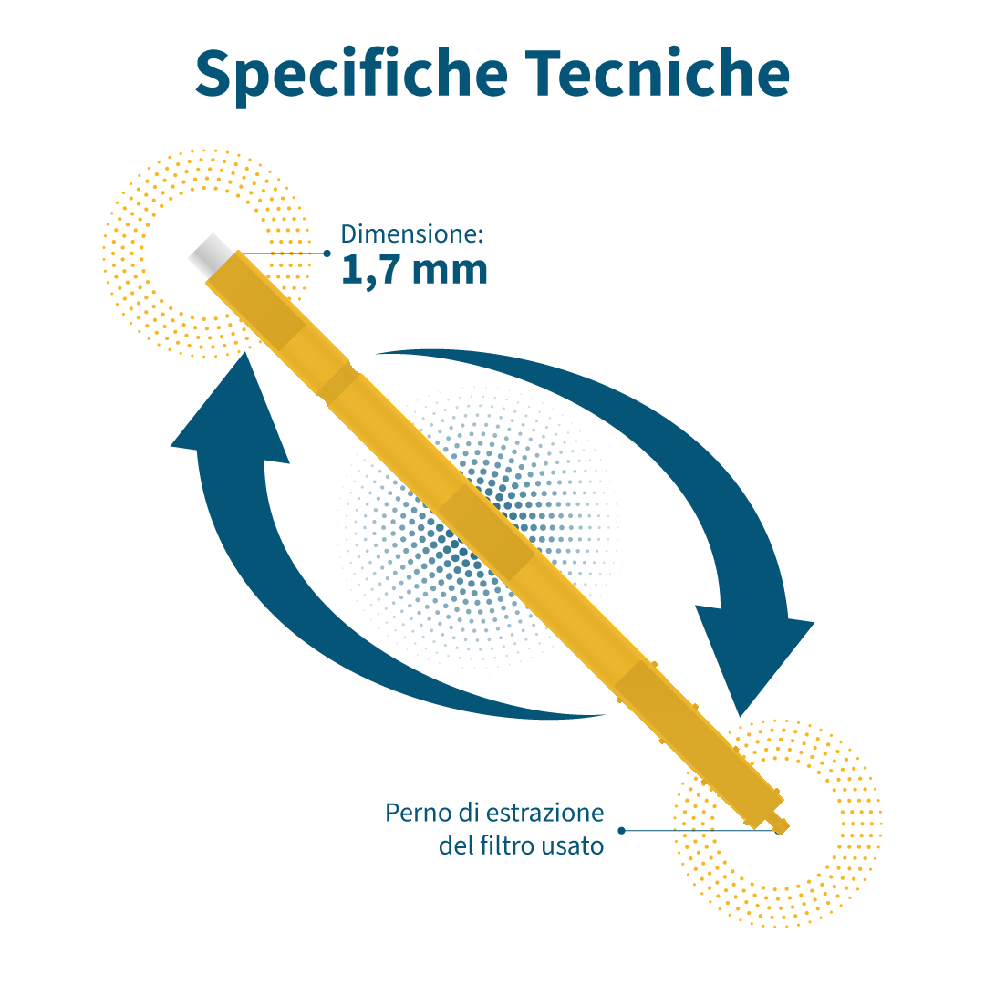 Filtri Paracerume Compatibili con gli Apparecchi Acustici Starkey